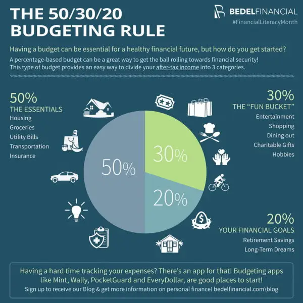 Money management
