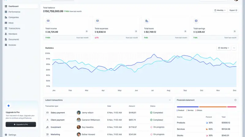 Newsletter analytics dashboard